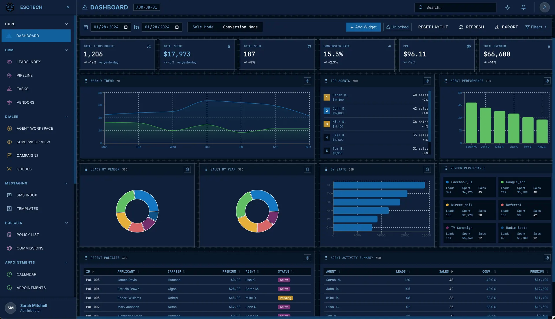 TLDNXS dashboard with agent activity, sales reporting, and a recent activity feed