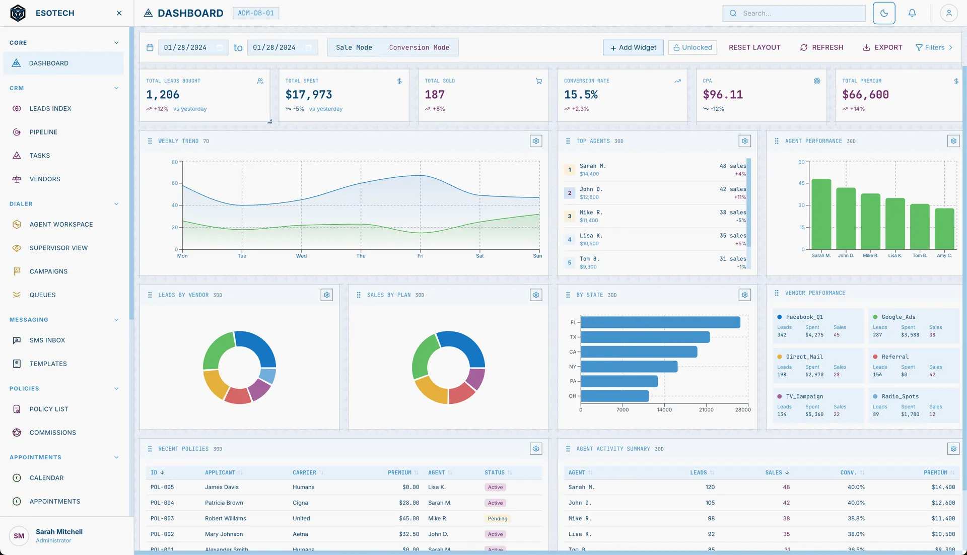 TLDNXS dashboard with agent activity, sales reporting, and a recent activity feed
