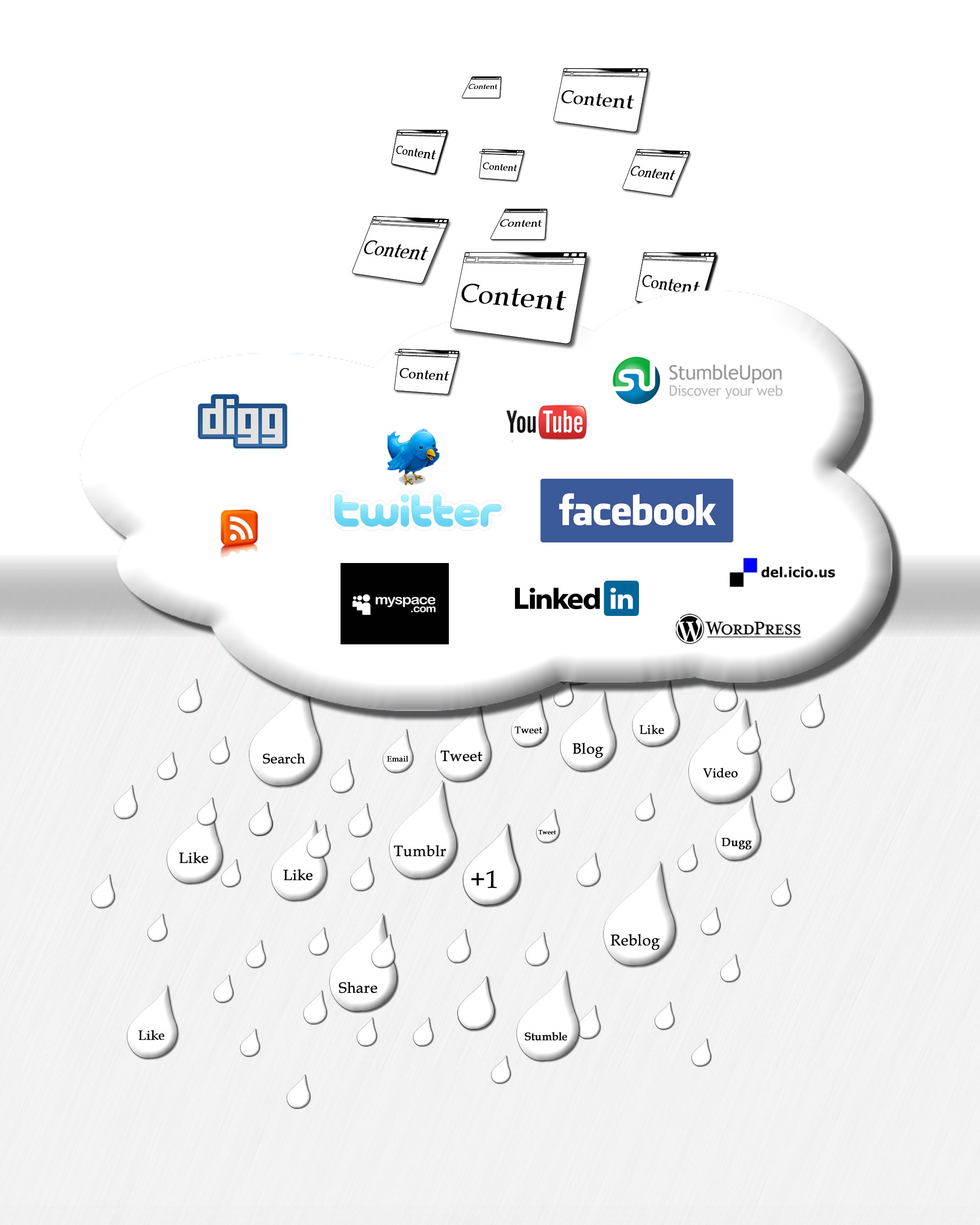 Cloud Seeding (sm) - Pushing Content into the Cloud