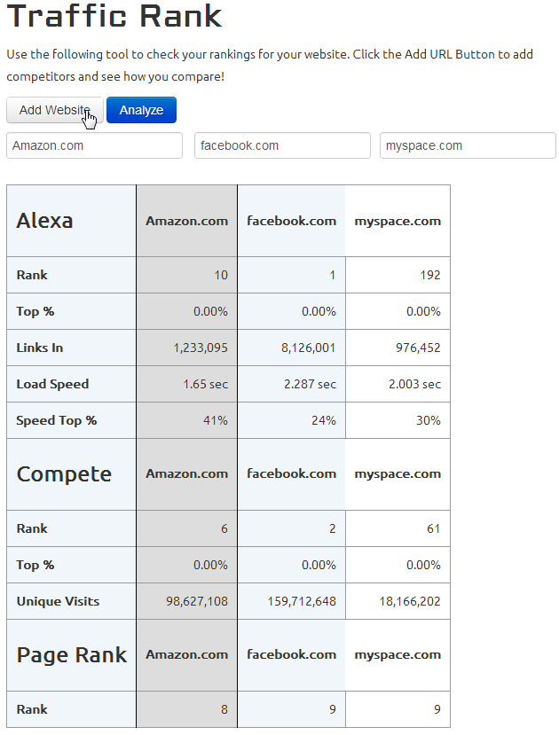Alexa-Compete Traffic Comparison, Amazon-Facebook-Myspace