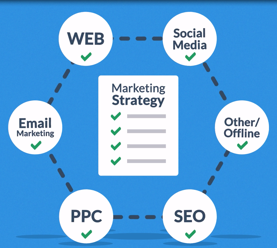 Key Points of Effective Digital Marketing Strategy