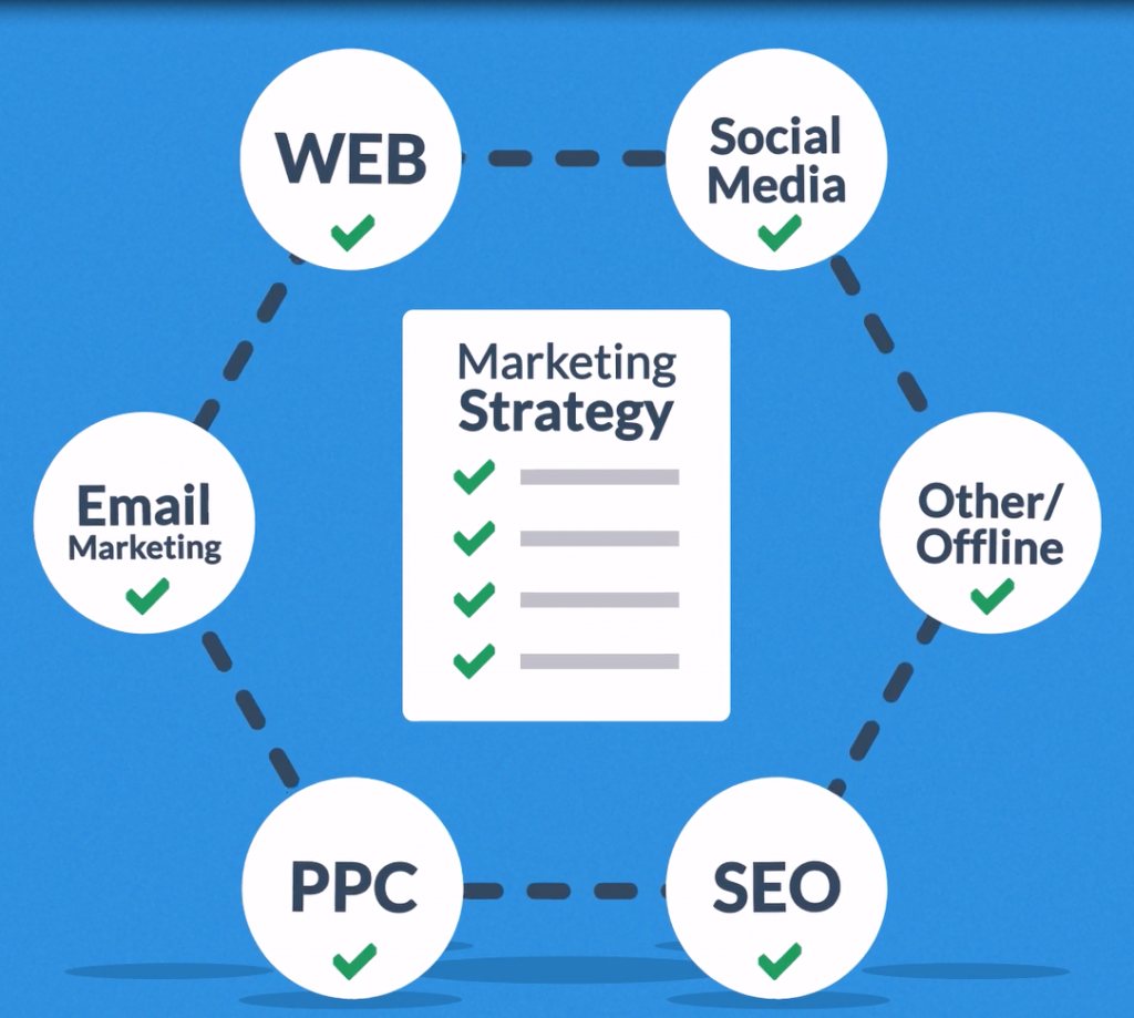 Smm стратегия презентация